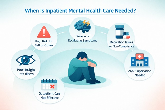 Inpatient Mental Health Service